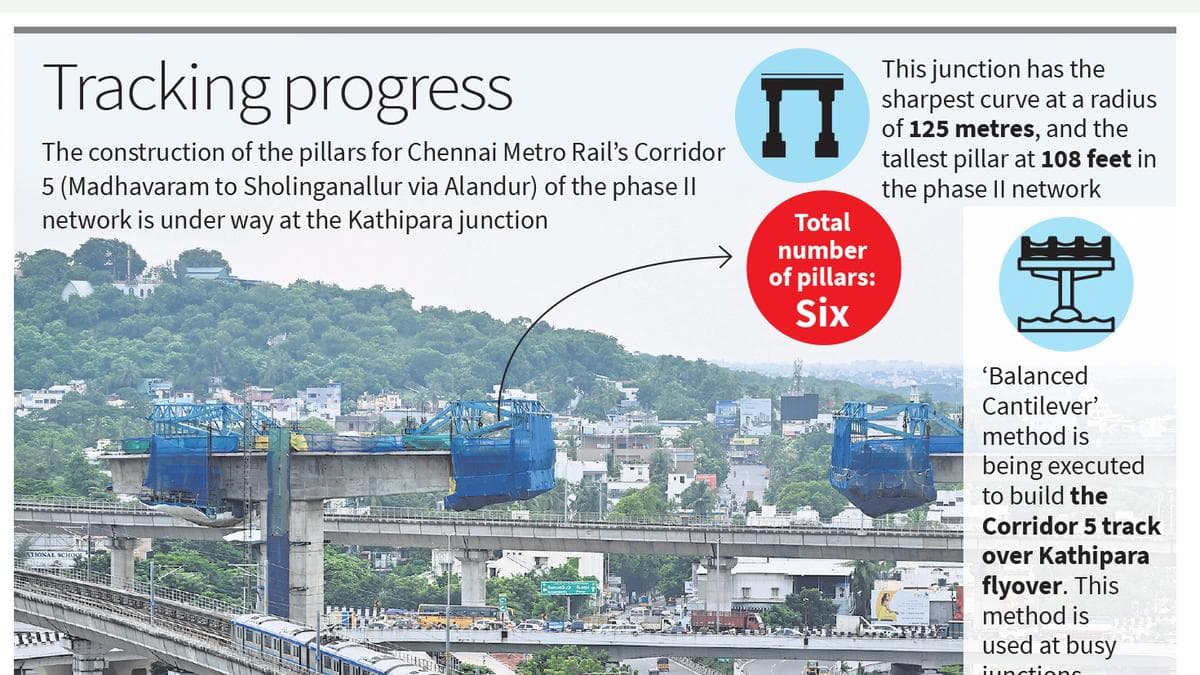 CMRL’s pillars over Kathipara flyover to be completed soon